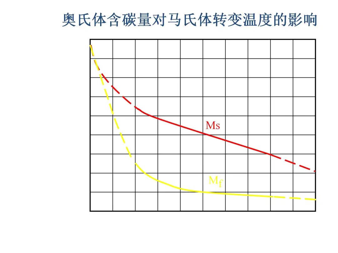 钢的热处理工艺PPT的图22