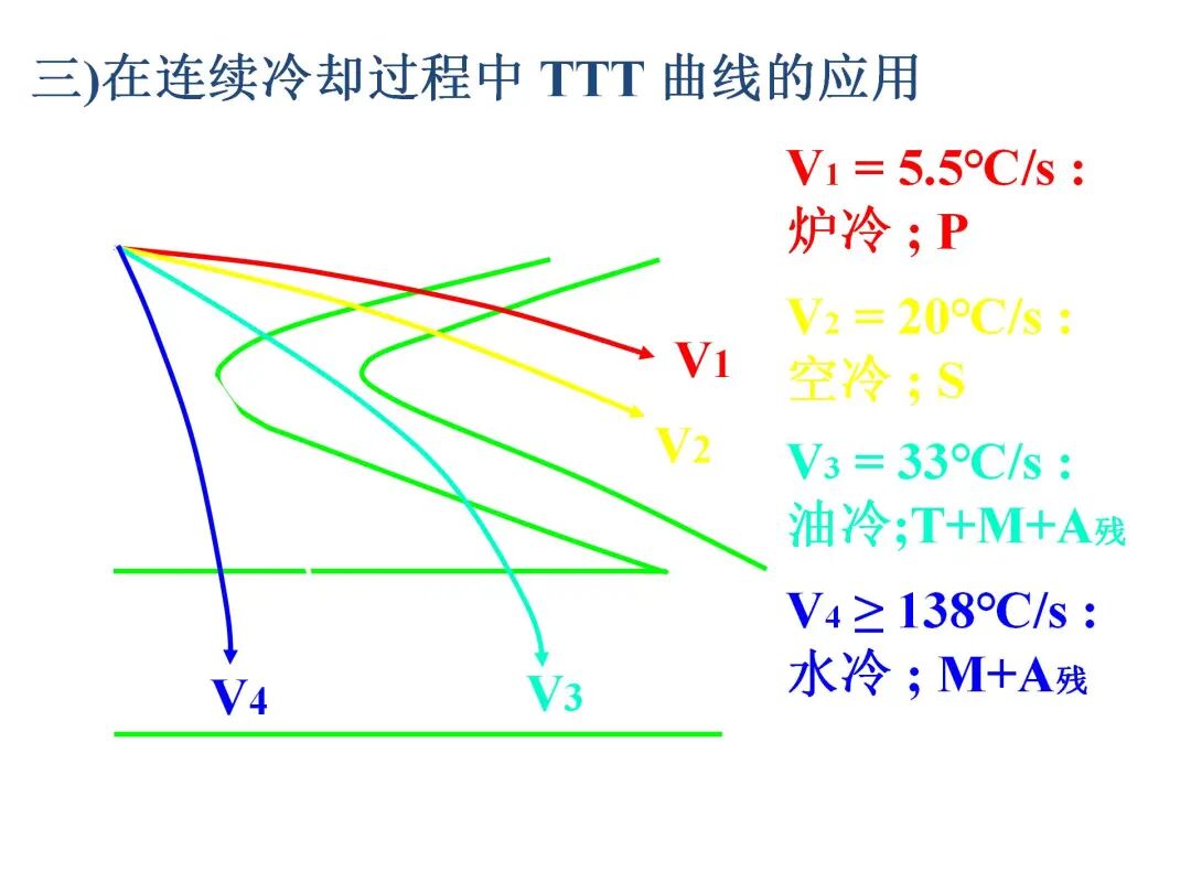钢的热处理工艺PPT的图37