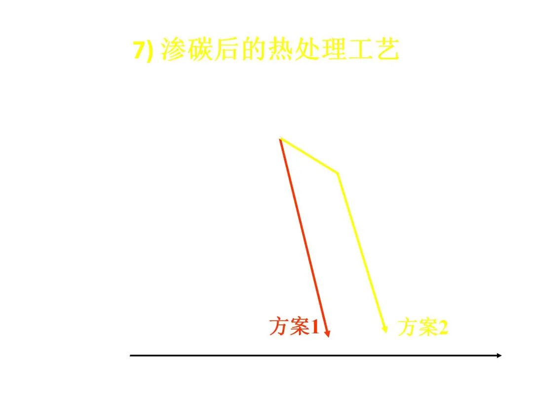 钢的热处理工艺PPT的图80