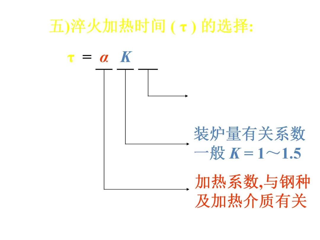 钢的热处理工艺PPT的图54