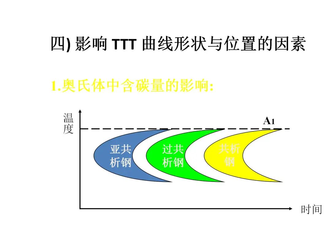 钢的热处理工艺PPT的图31