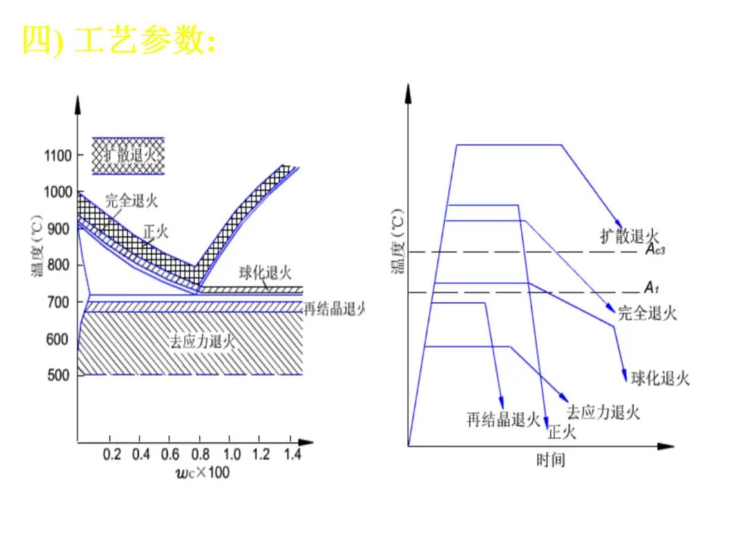 钢的热处理工艺PPT的图42