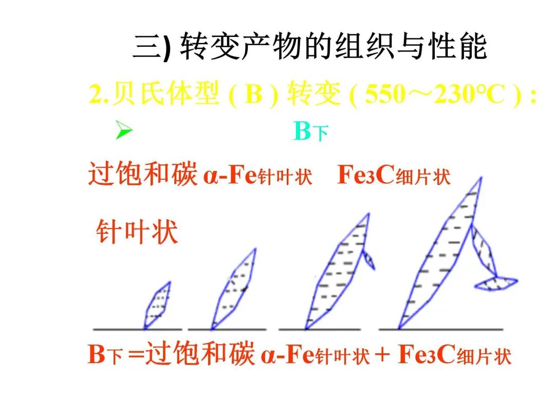 钢的热处理工艺PPT的图19