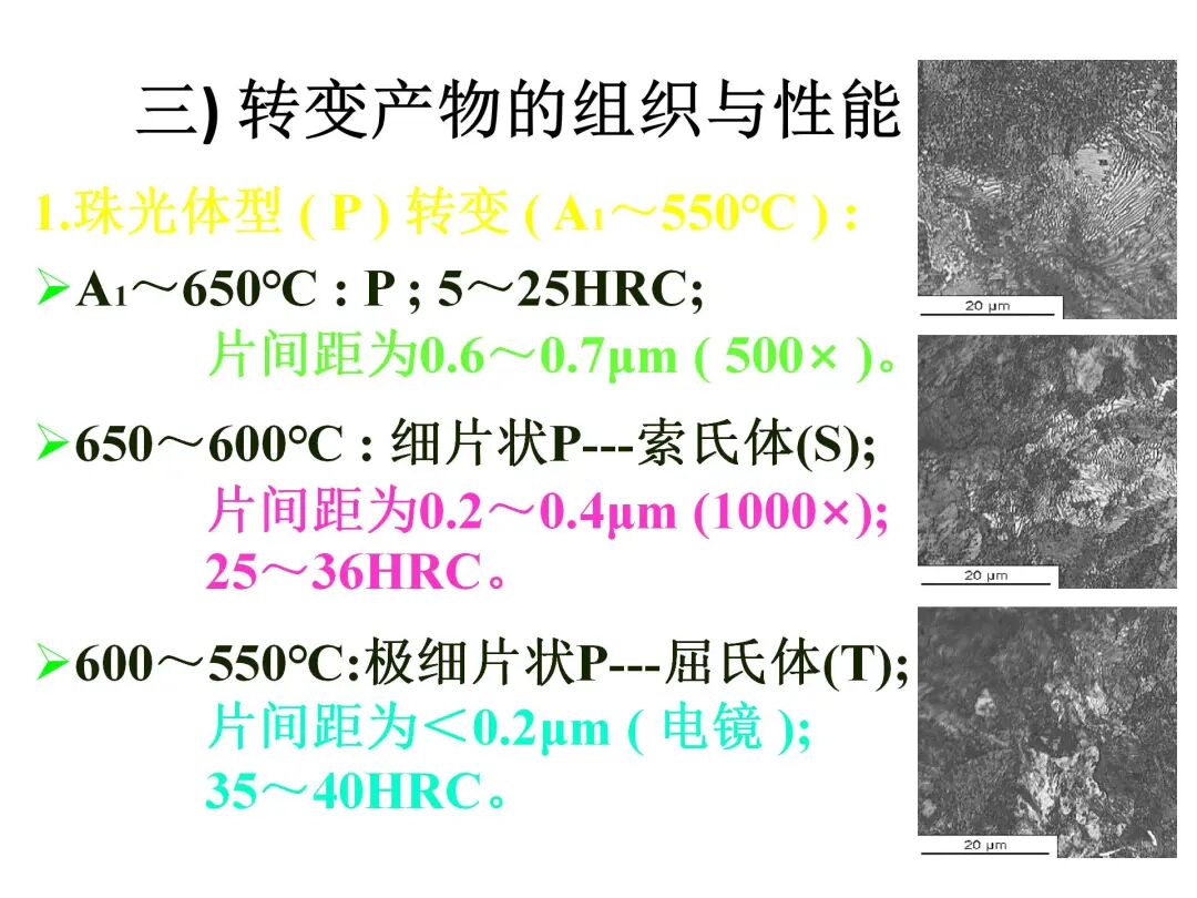 钢的热处理工艺PPT的图13
