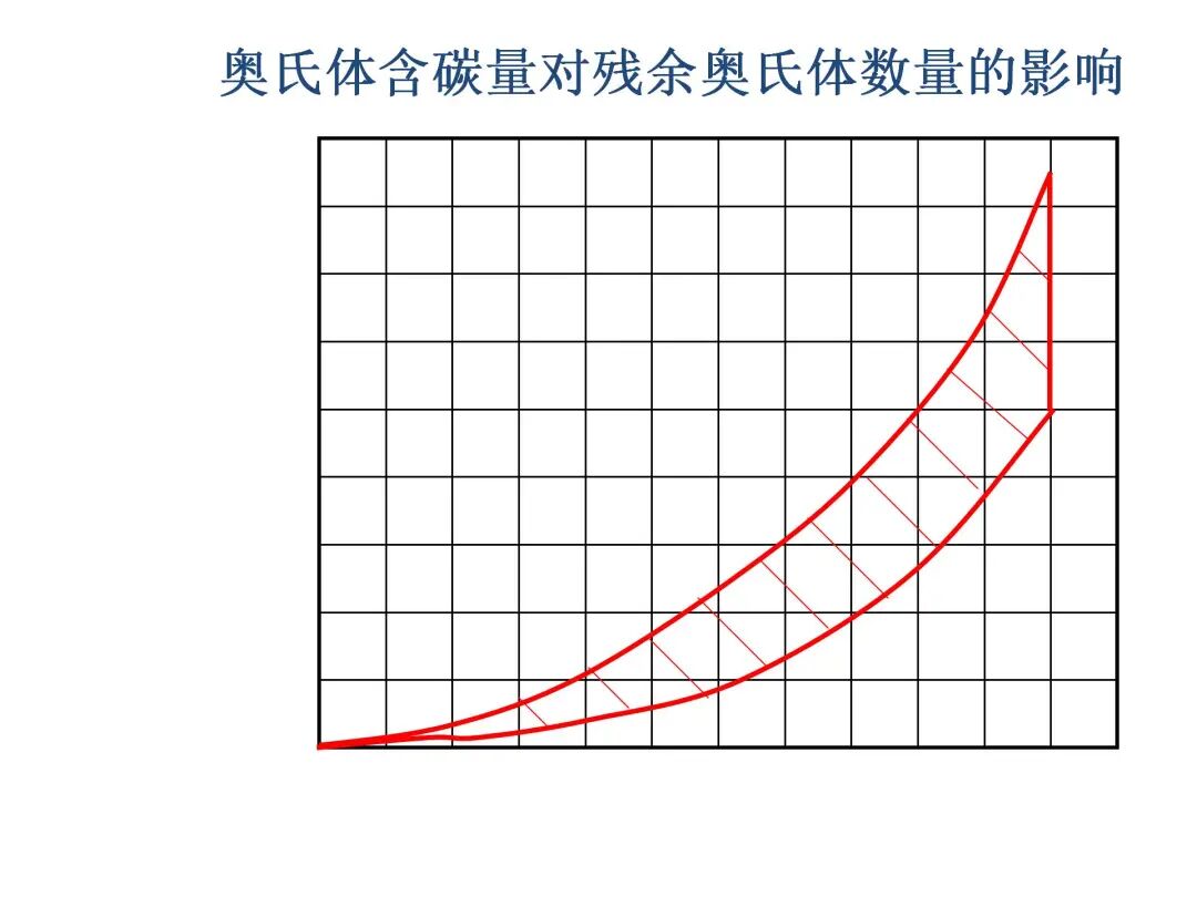 钢的热处理工艺PPT的图23