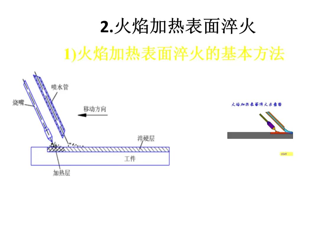 钢的热处理工艺PPT的图70