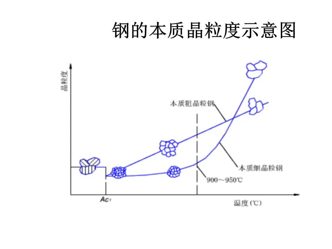 钢的热处理工艺PPT的图6