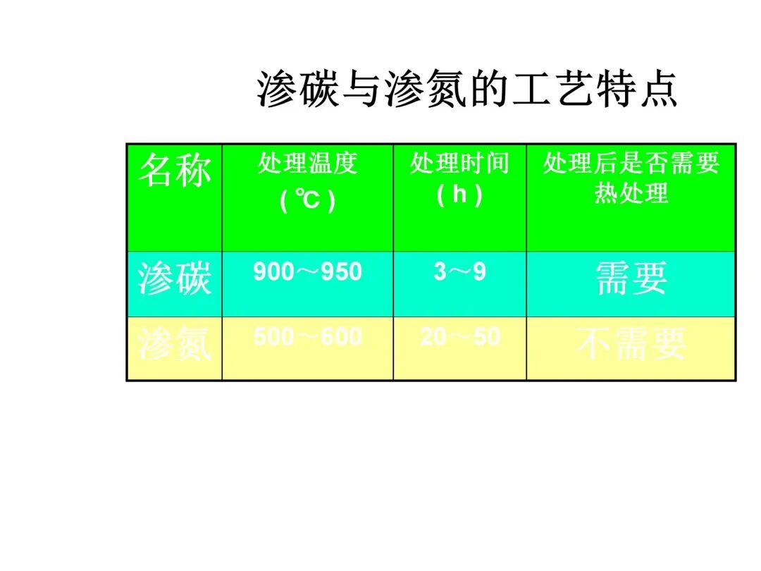 钢的热处理工艺PPT的图87