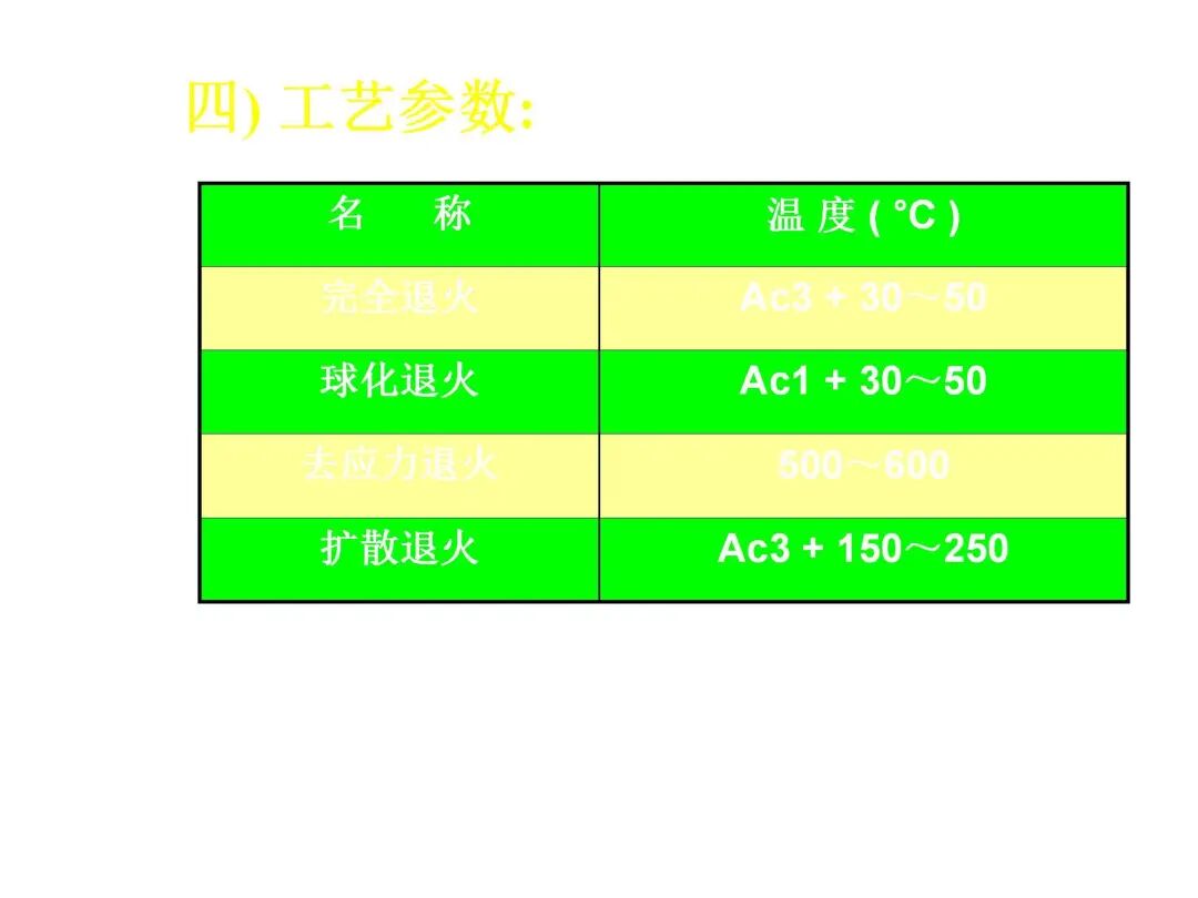 钢的热处理工艺PPT的图41