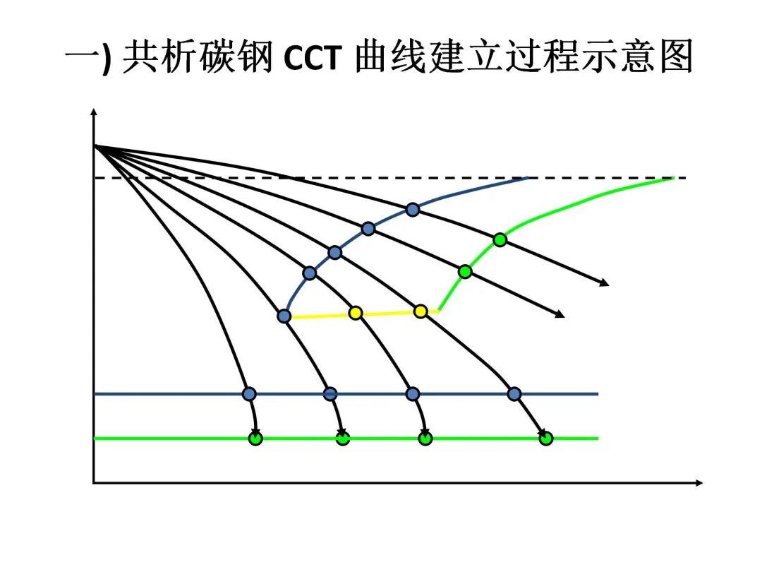 钢的热处理工艺PPT的图35