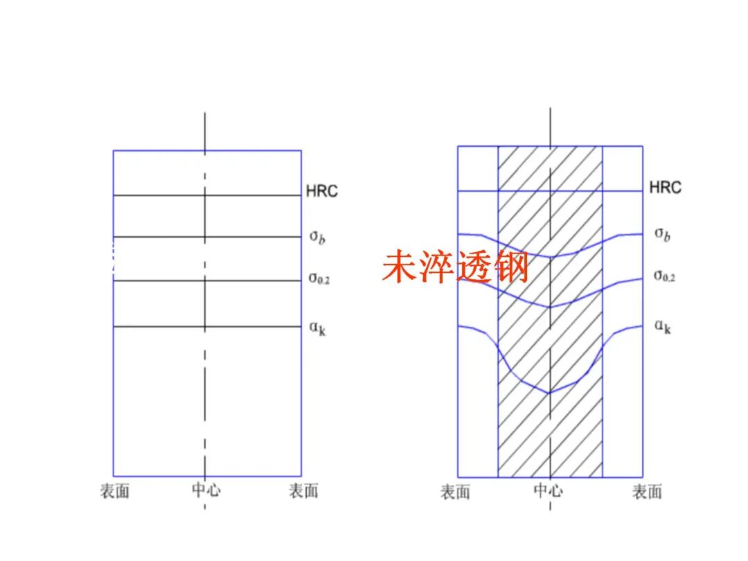 钢的热处理工艺PPT的图60