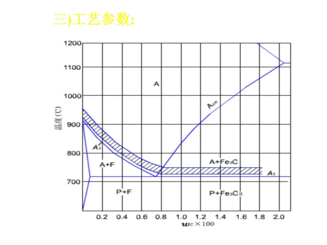 钢的热处理工艺PPT的图52