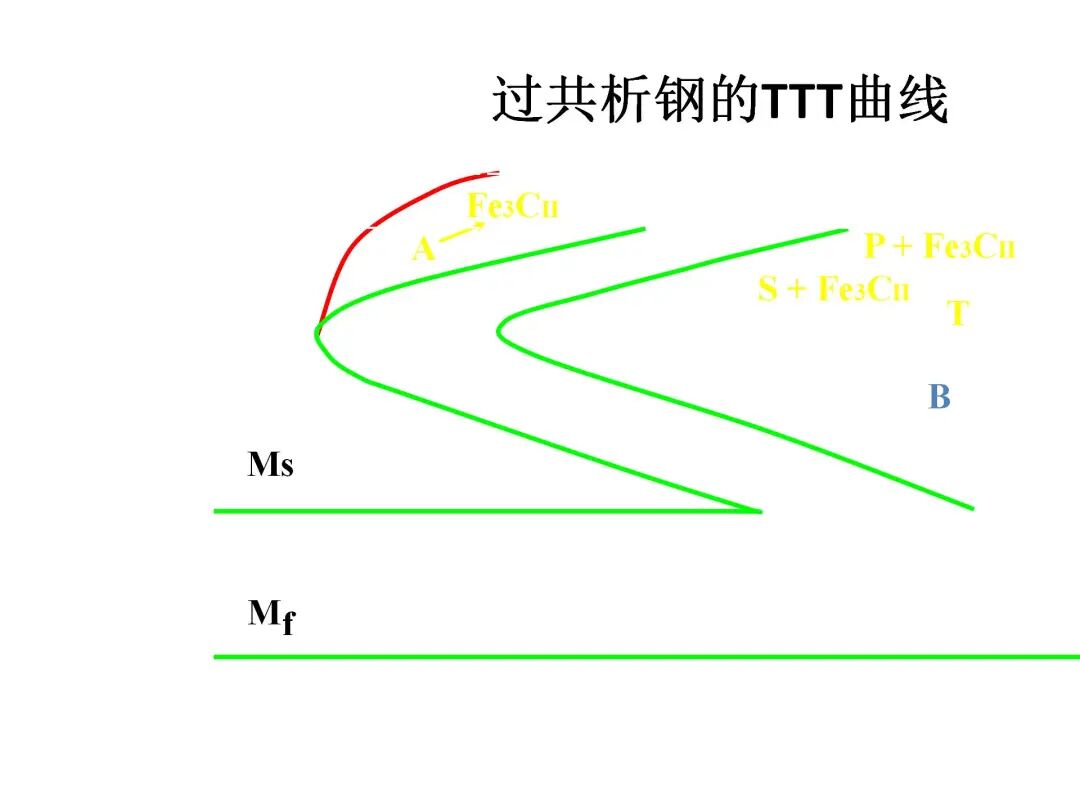 钢的热处理工艺PPT的图30