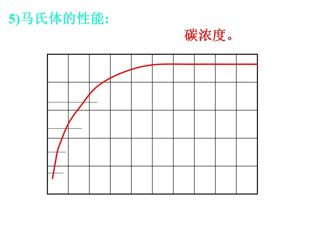 钢的热处理工艺PPT的图28