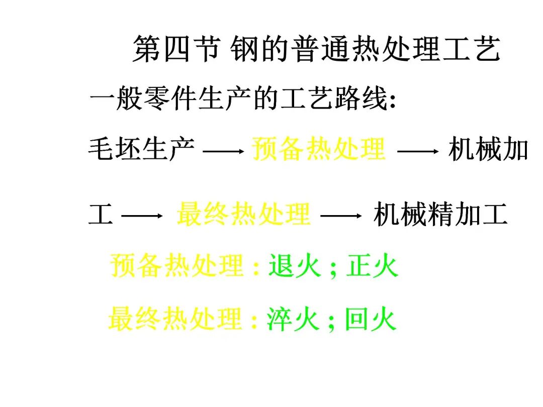 钢的热处理工艺PPT的图38