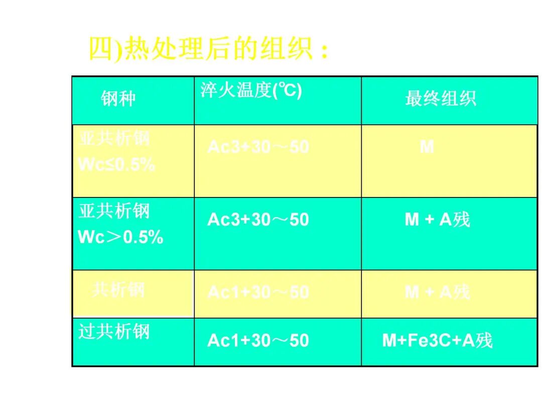 钢的热处理工艺PPT的图53