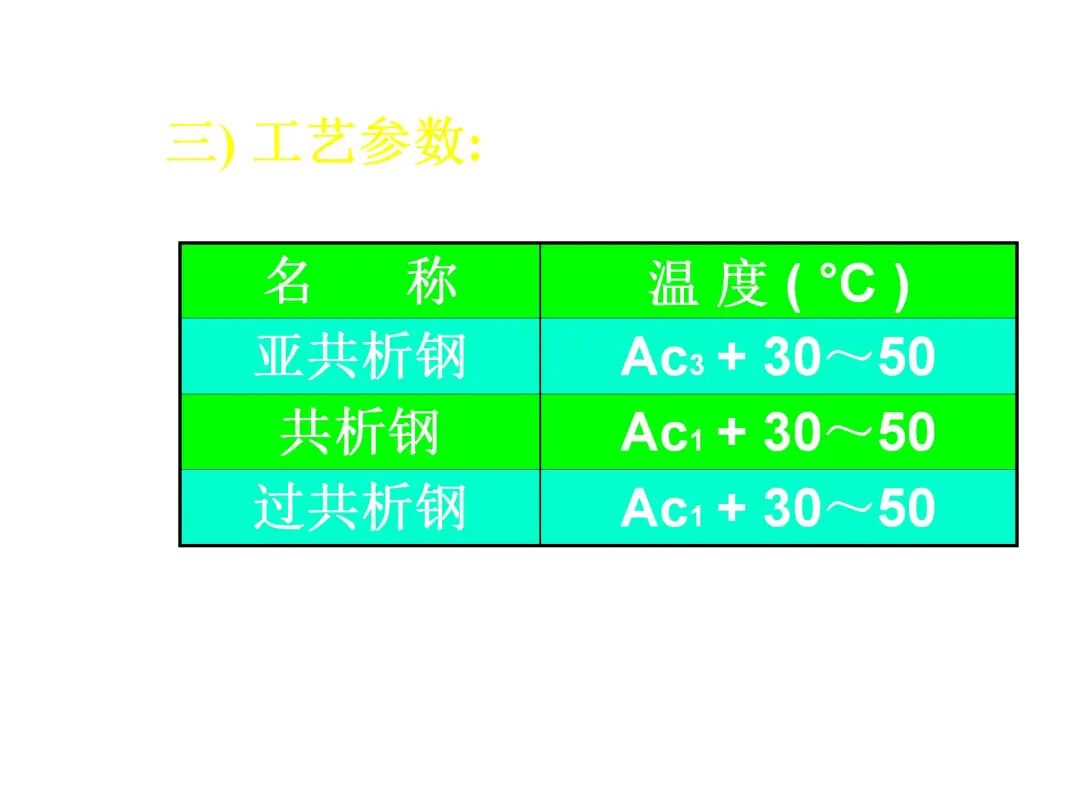 钢的热处理工艺PPT的图51