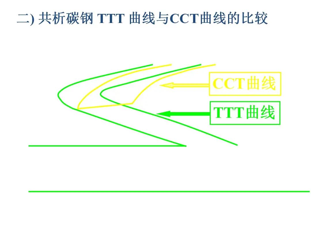 钢的热处理工艺PPT的图36