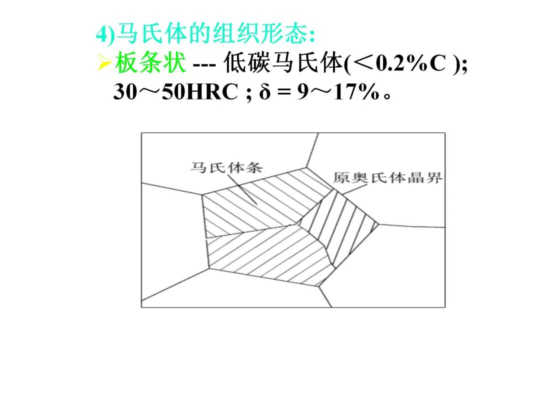 钢的热处理工艺PPT的图24