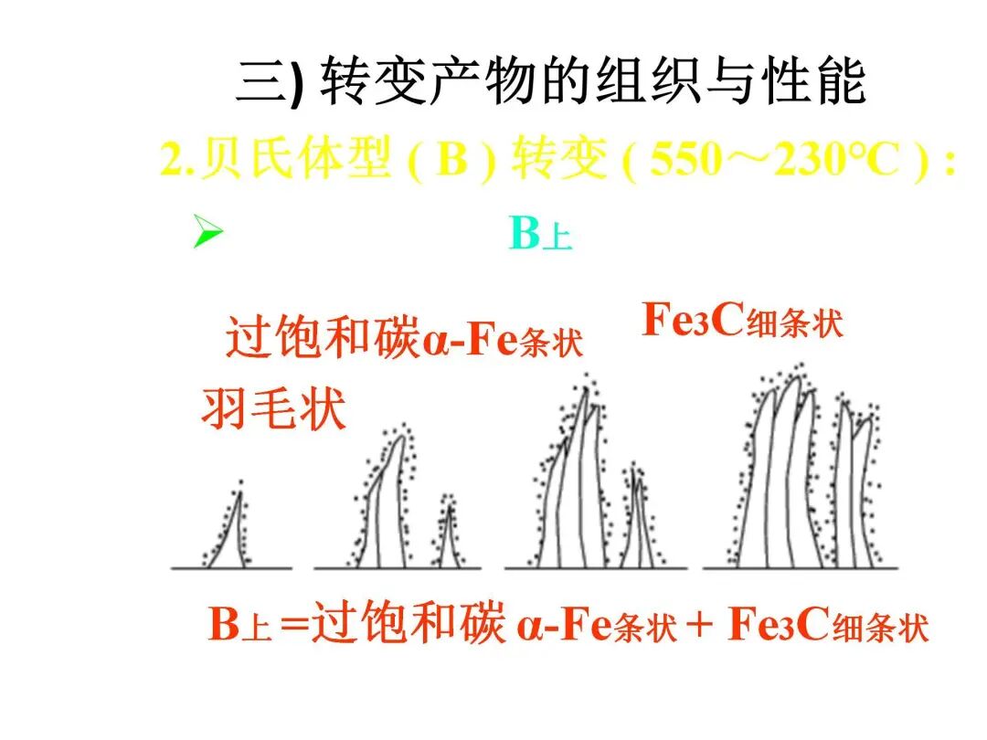 钢的热处理工艺PPT的图17