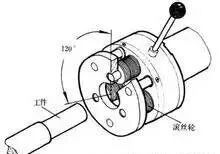 螺纹的八种加工方式汇总的图14