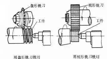 螺纹的八种加工方式汇总的图3