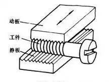 螺纹的八种加工方式汇总的图11