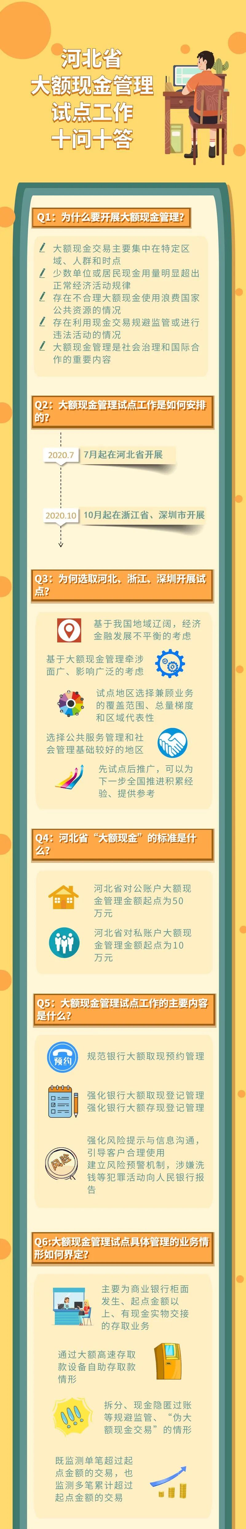 中国人民银行大额现金管理试点工作之“十问十答”(图1)