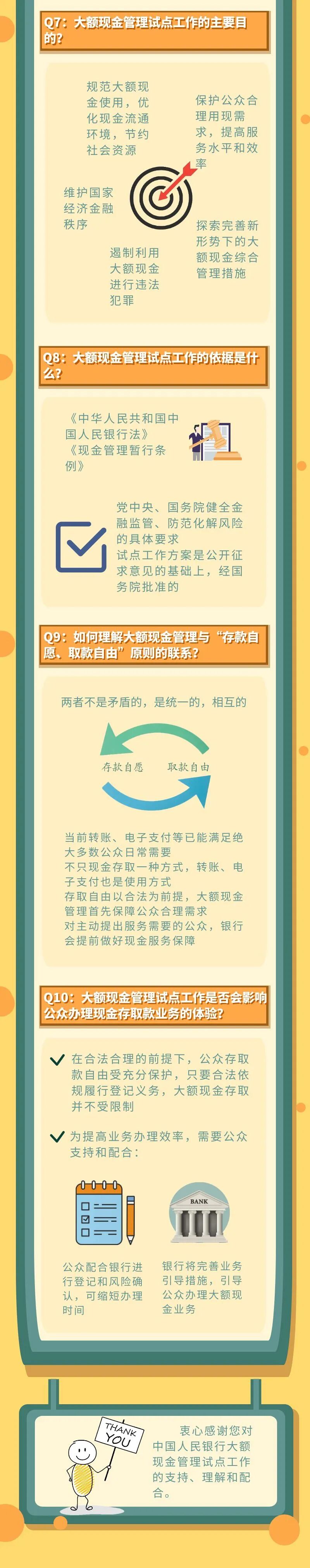 中国人民银行大额现金管理试点工作之“十问十答”(图2)