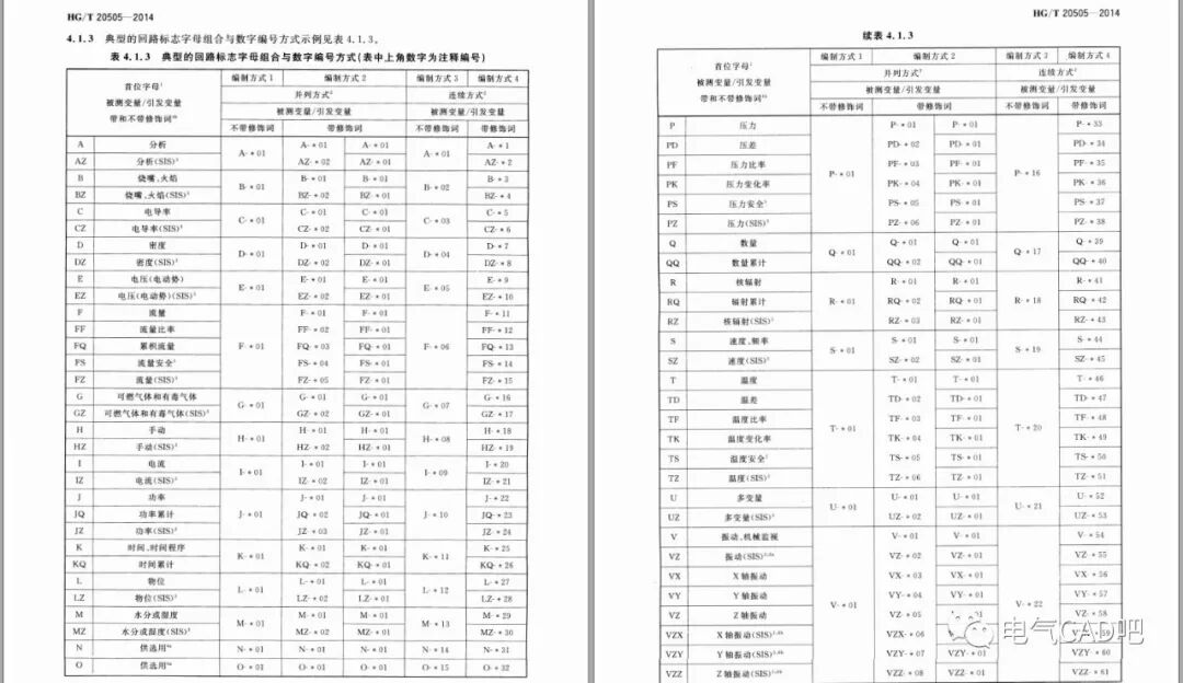 丨标准丨过程测量与控制仪表20505-2014的图3