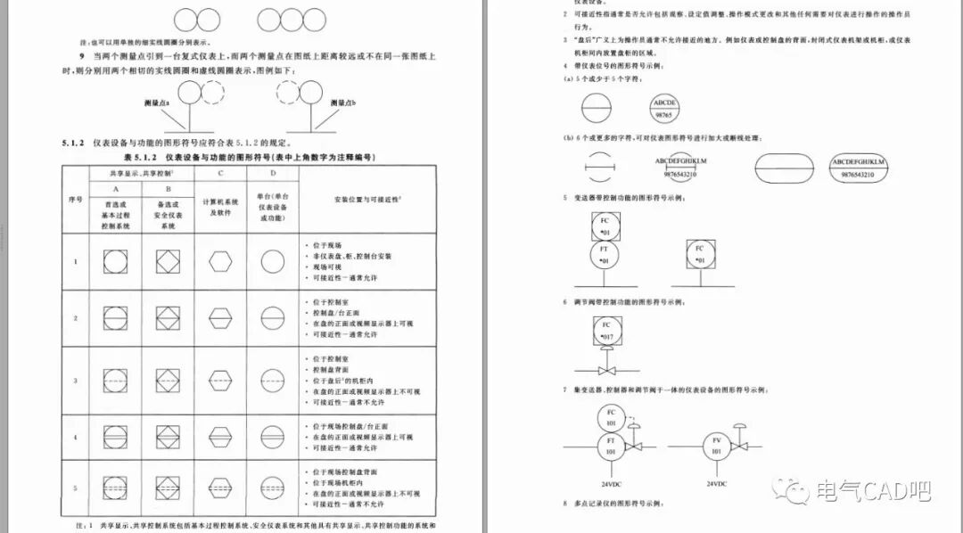 丨标准丨过程测量与控制仪表20505-2014的图4
