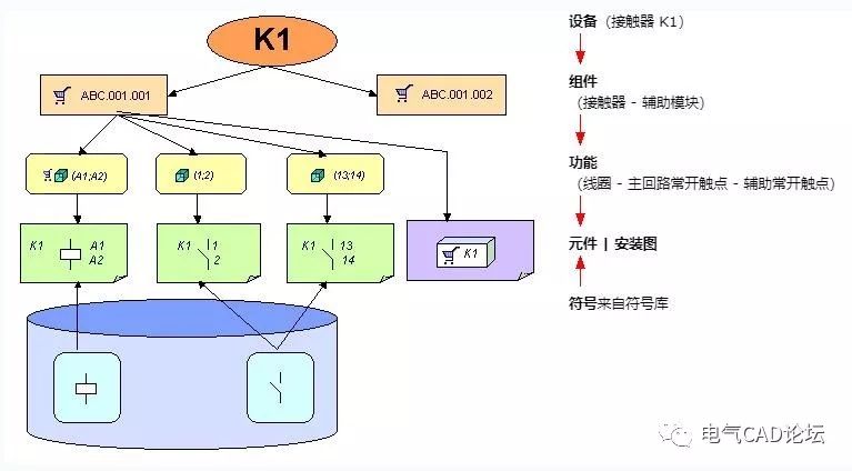 eplan部件库_eplan部件库编辑_eplan三菱部件库