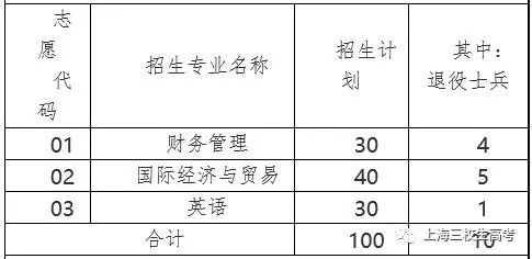 上海商學院地址奉賢校區_上海商學院地址_上海商學院地址徐匯校區郵編