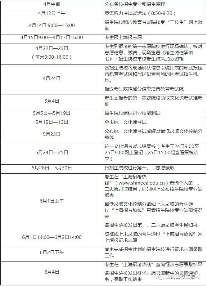 上海三校生可以报考哪些本科学校（上海三校生可以报考哪些本科学校名单）
