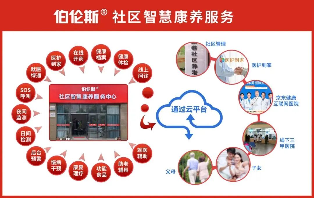 老年人产业创业项目_互联网健康产业的创业项目_健康创业项目