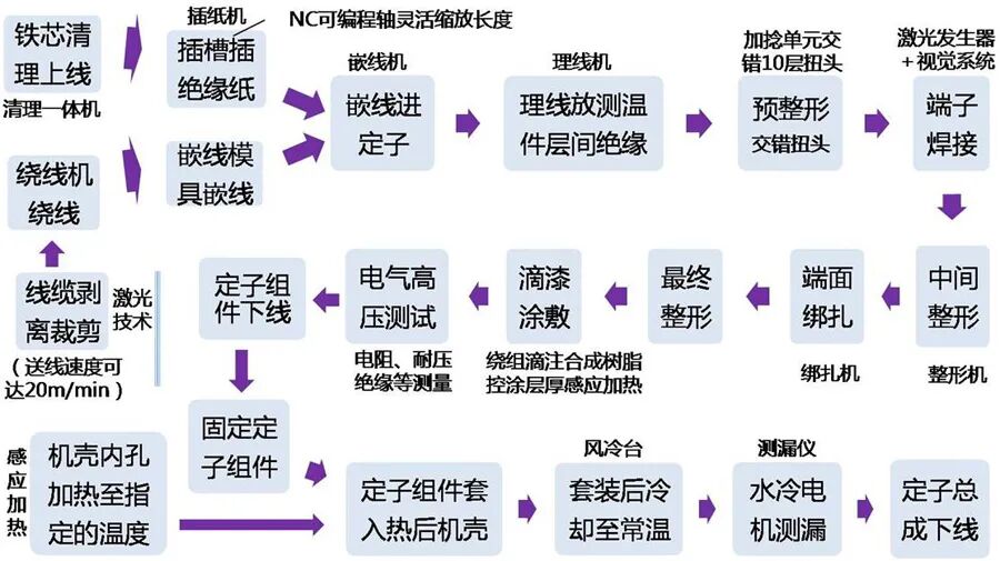 WMEM | 探寻新能源汽车驱动电机的制造与应用的图6