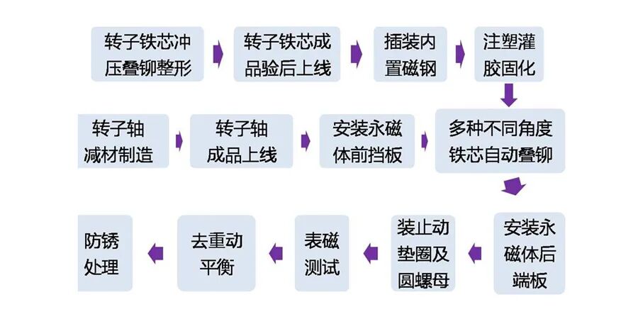 WMEM | 探寻新能源汽车驱动电机的制造与应用的图10