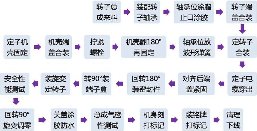 WMEM | 探寻新能源汽车驱动电机的制造与应用的图14