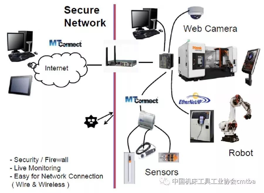 数控等离子切割机技术_数控网络技术_现代刀具与数控磨削技术