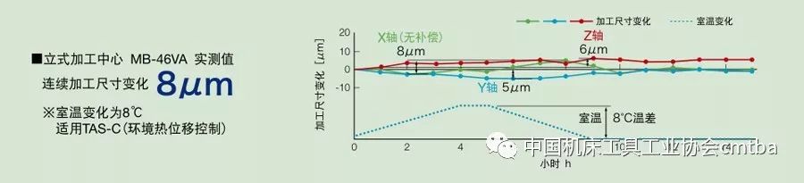 数控网络技术_数控等离子切割机技术_现代刀具与数控磨削技术