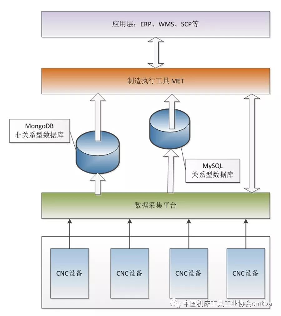 现代刀具与数控磨削技术_数控网络技术_数控等离子切割机技术