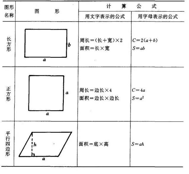 小学三年级数学重要考点 图形的周长 面积 体积公式总结 孩子学习必备 小学