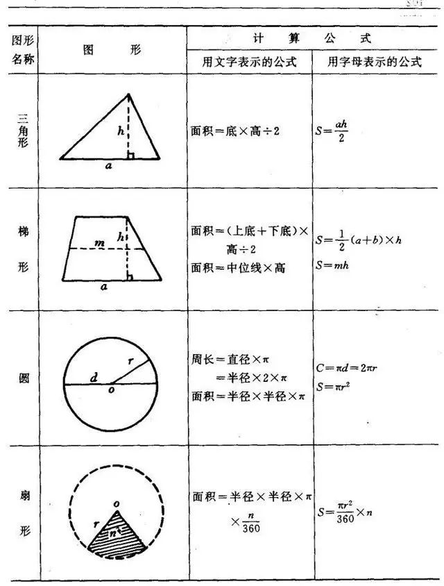 小学三年级数学重要考点 图形的周长 面积 体积公式总结 孩子学习必备 小学