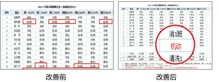 牙科手机怎么注油【案例】运用精益A3降低口腔科手机灭菌湿包率_https://www.jmylbn.com_新闻资讯_第17张