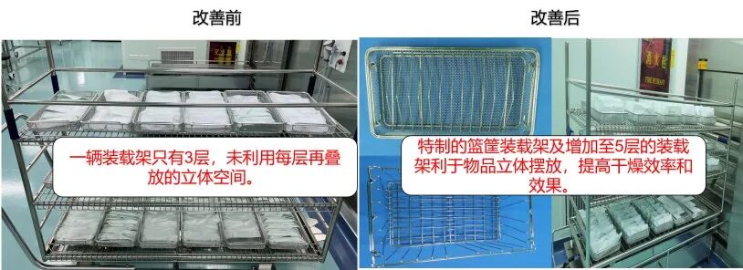 牙科手机怎么注油【案例】运用精益A3降低口腔科手机灭菌湿包率_https://www.jmylbn.com_新闻资讯_第18张