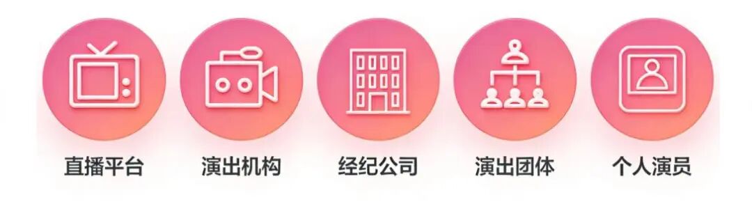 2026线上线下演出必备资质：营业性演出许可证申请条件 材料 流程 应用场景明细(图2)