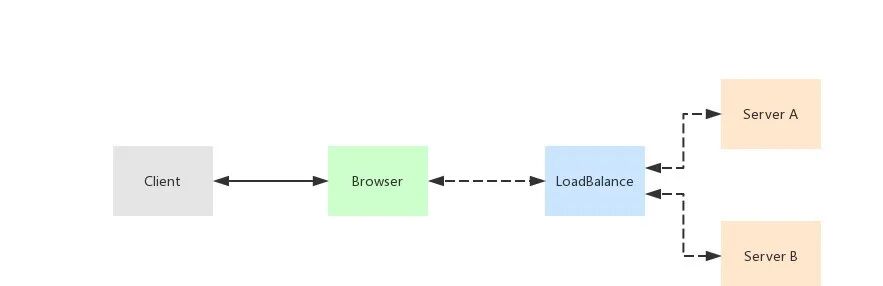已经被说 烂 的微服务 到底是个什么鬼 通过拆分实战案例来带你入门