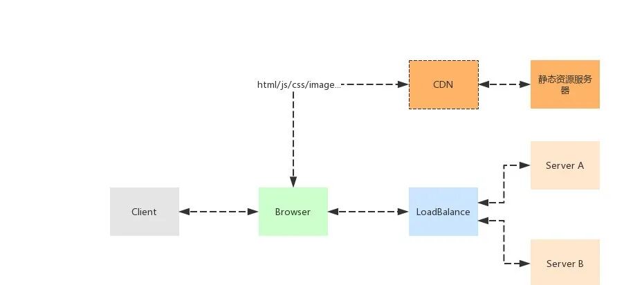 已经被说 烂 的微服务 到底是个什么鬼 通过拆分实战案例来带你入门