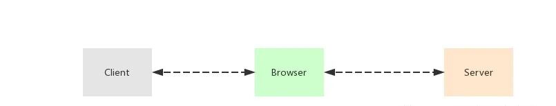 已经被说 烂 的微服务 到底是个什么鬼 通过拆分实战案例来带你入门