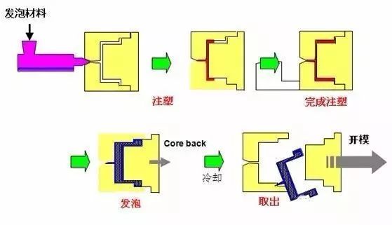 藥品盒印刷_印刷啤機(jī),扎盒安全操作規(guī)范_印刷盒材質(zhì)